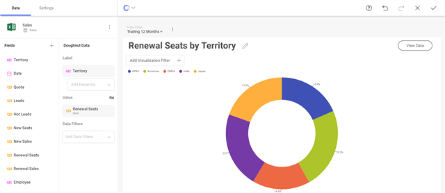  Renewal Seats by Territory dashboard example