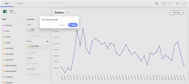 Change the title to New Sales by Month 