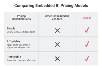 組み込み BI 価格モデルの比較