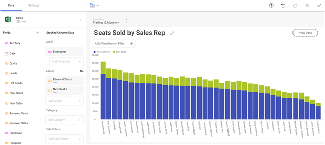Seats Sold by Sales Rep dashboard example 