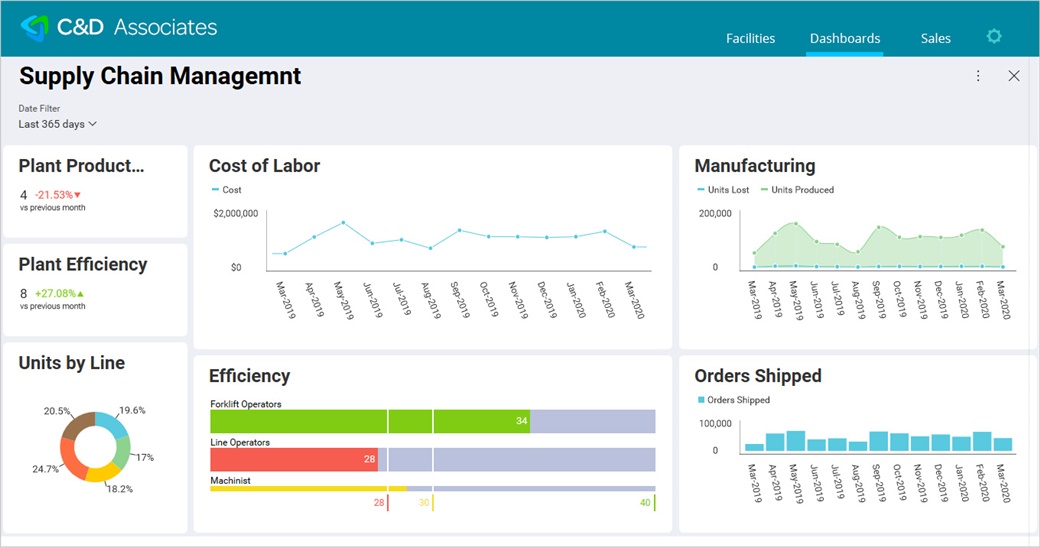 Reveal Embedded ERP