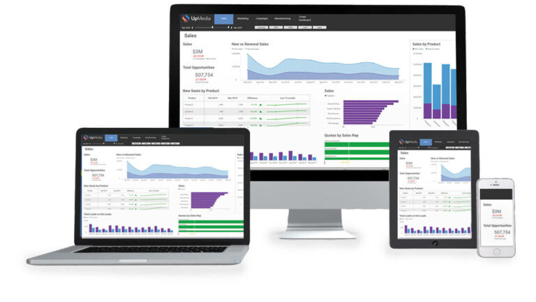 Business intelligence reporting gathers data across mobile, tablet and desktop devices.