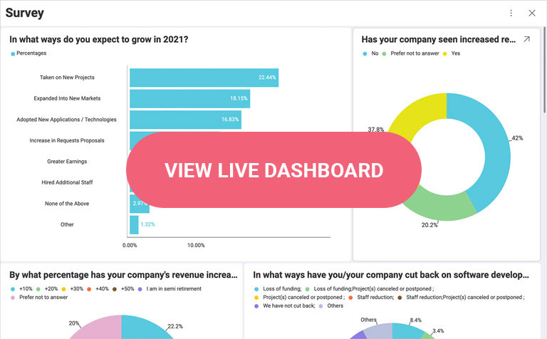 View live dashboard showing all of the trends from 2020 to help grow for 2021.