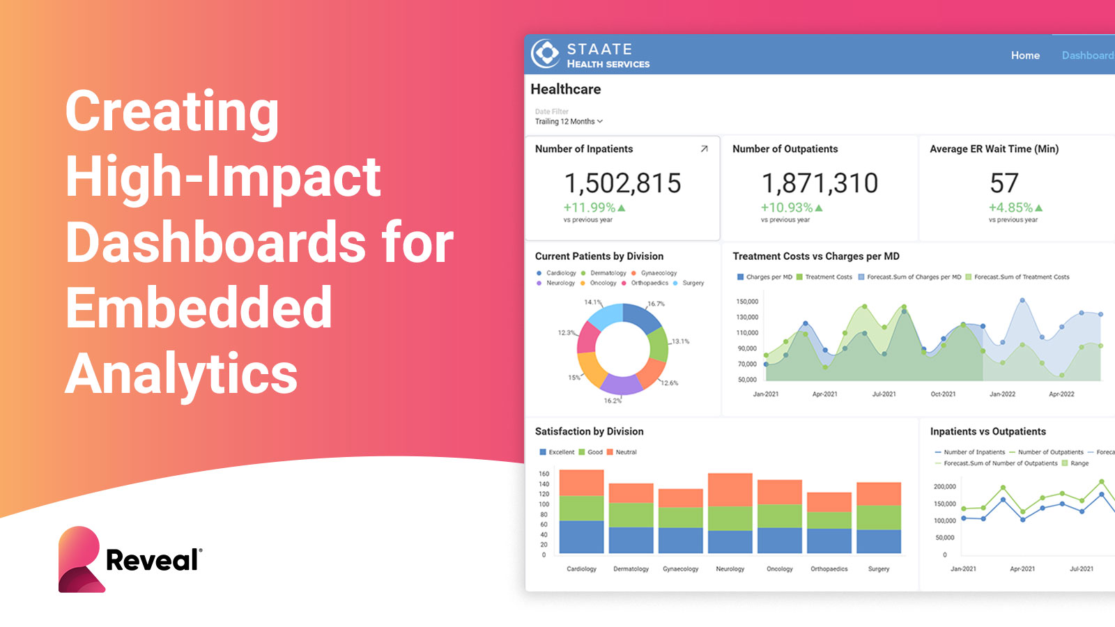 Creating High-Impact Dashboard for Embedded Analytics